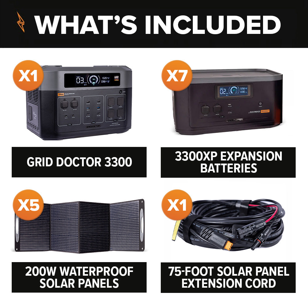 What's included, Grid Doctor 3300, 3300XP Expansion Batteries, 200W Waterproof Solar Panels, 75-Foot Solar Panel Extension Cord