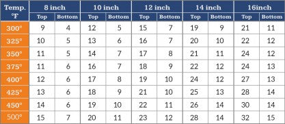 Temperature Scale