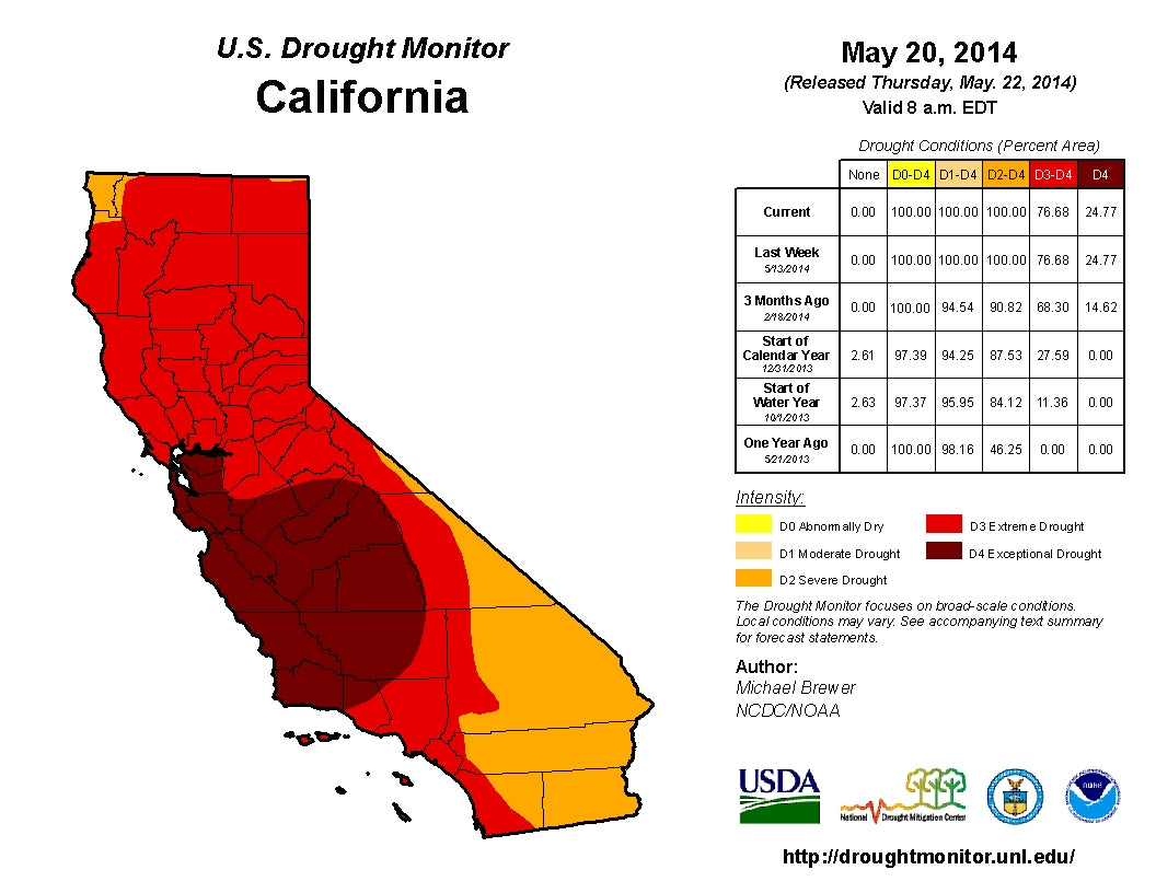 California Drought Monitor