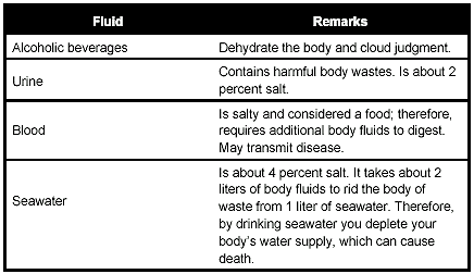 US Army Survival Manual chart