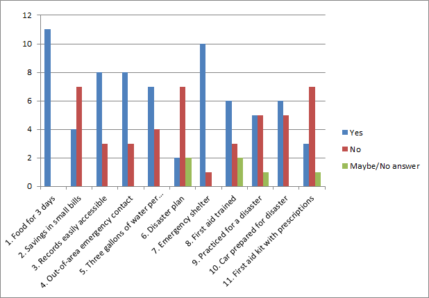 Survey Graph