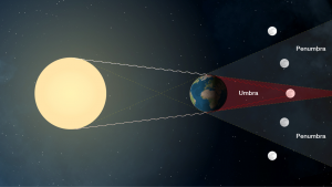 Eclipse - How it works