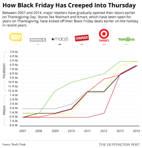 Black Friday Store Times - Huffington Post - Black Friday Facts