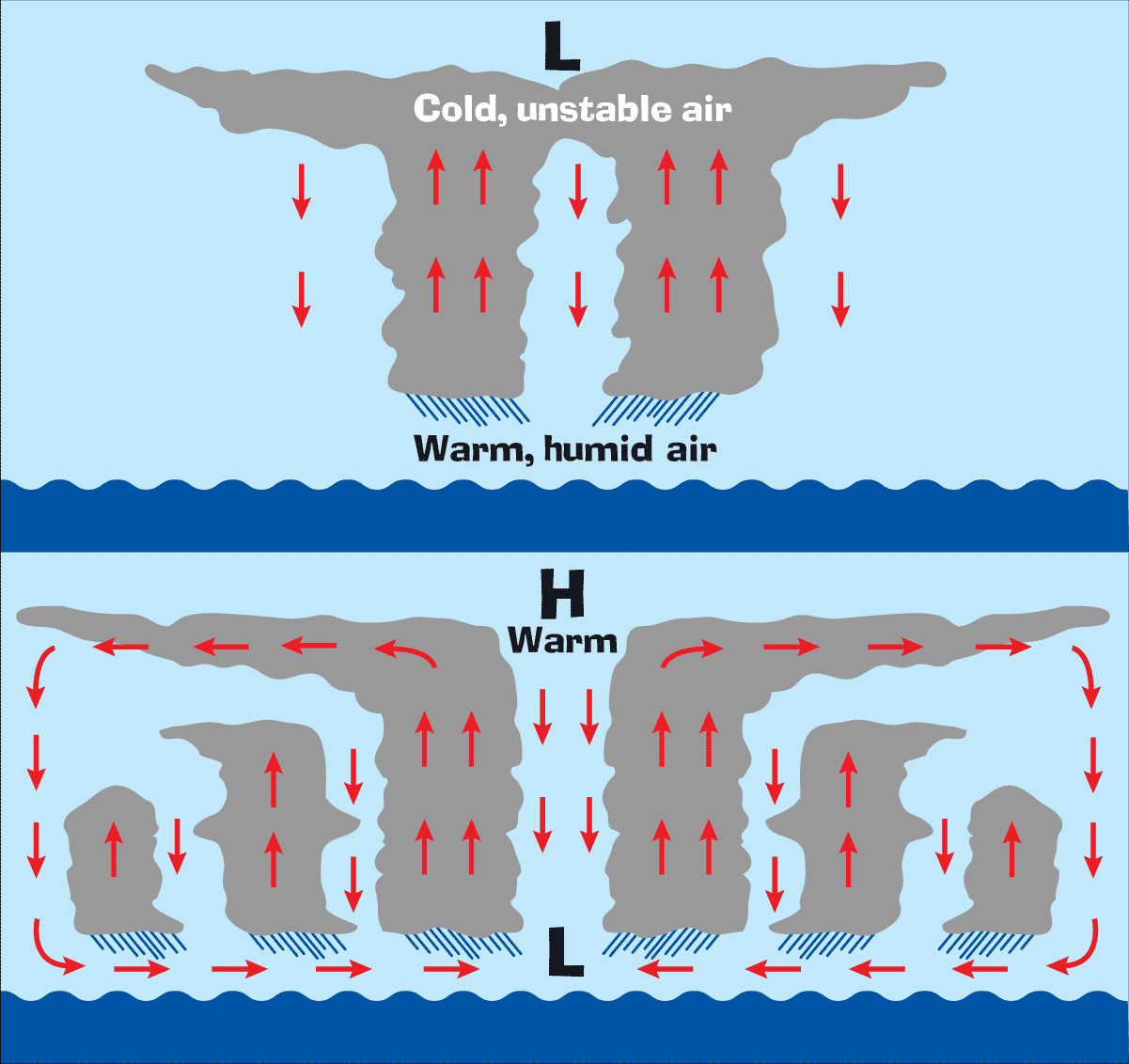 Hurricane Formation Hurricane So Deadly