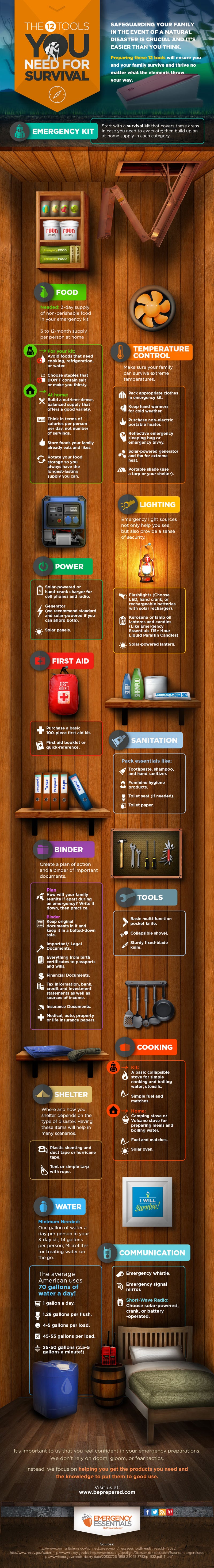 Infographic: 12 Tools You Need for Survival in Any Emergency
