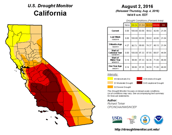 Is the California Drought Really Making Headway? - Be Prepared - Emergency Essentials