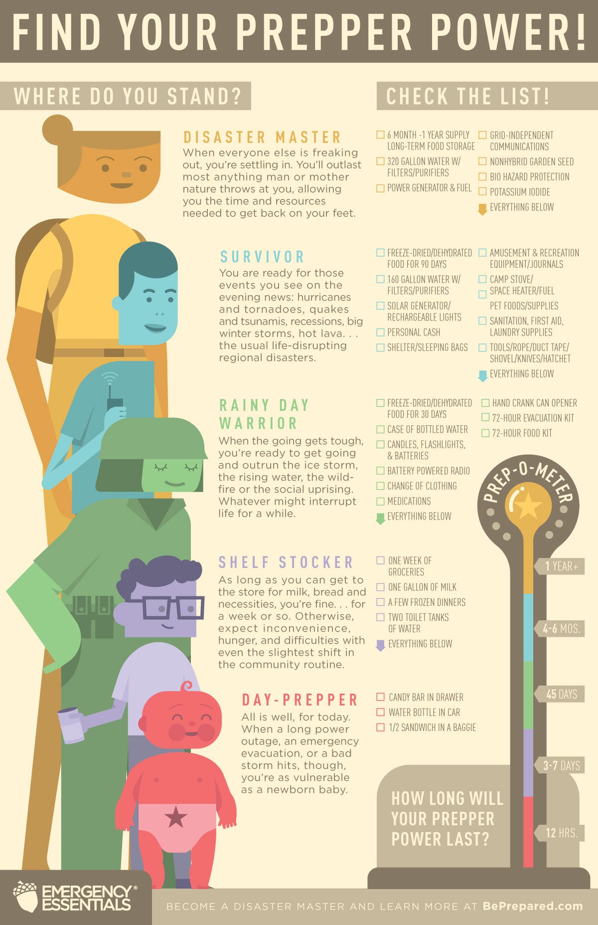 Prepper Chart Infographic: Find Your Prepper Power – Be Prepared - Emergency Essentials
