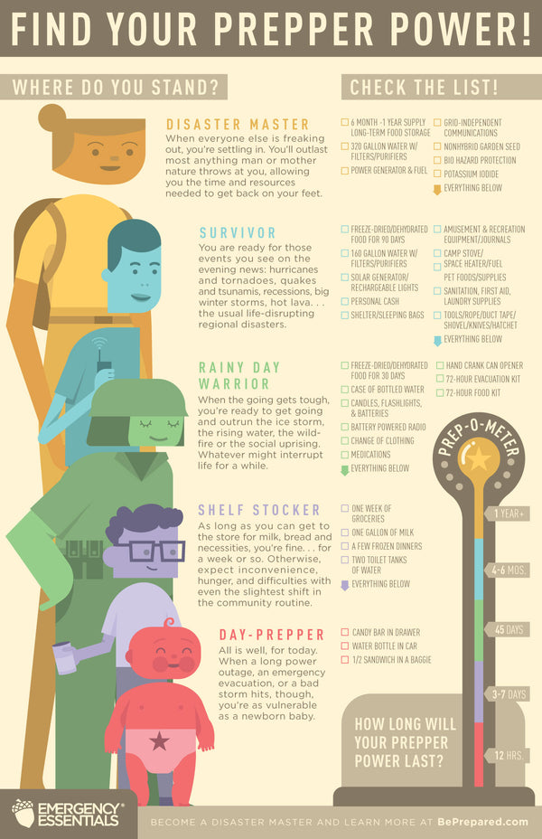 Power Outage Survival Kit (Infographic) - Generator Power