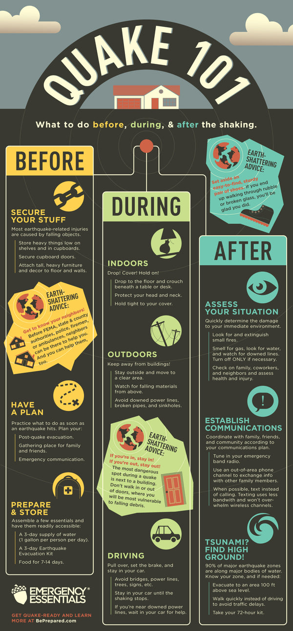 Infographic: Quake 101 - What to do before, during, and after the shak ...