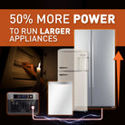 50% more power to run larger appliances