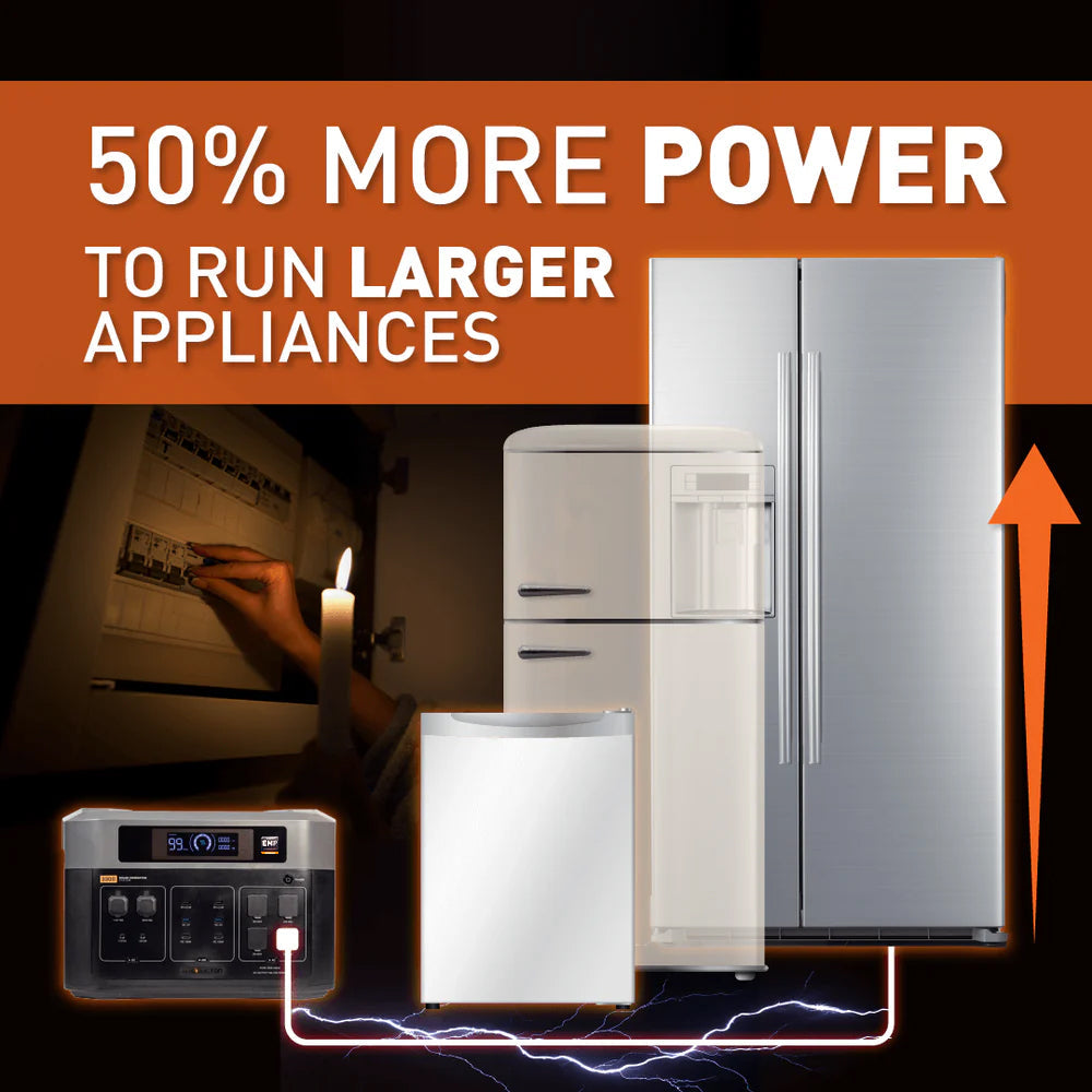 Grid Doctor 3300 infographic showing increased power for larger appliances
