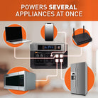 Powers several appliances at once