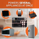 Grid Doctor 3300 outlet diagram showing multiple appliances powered at once