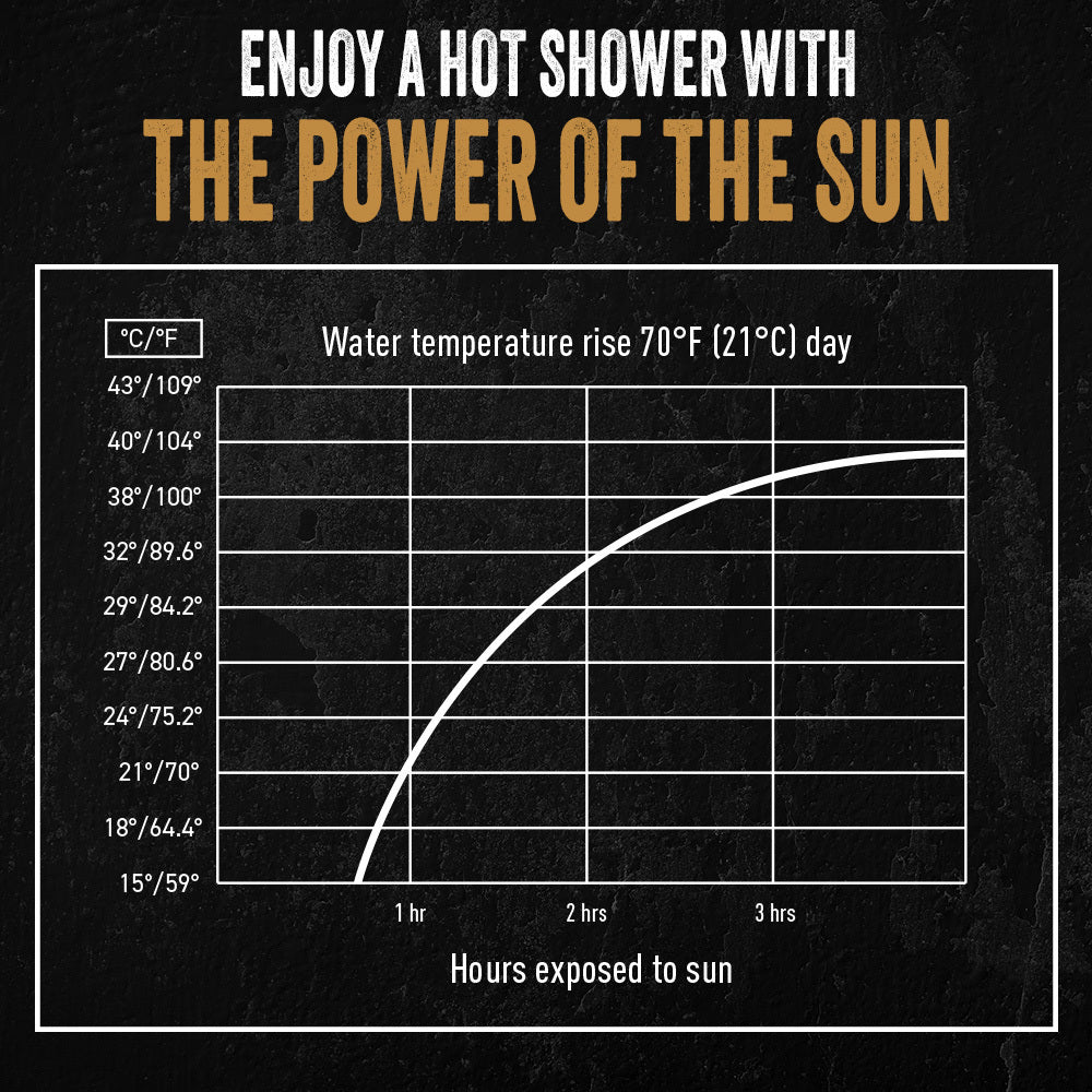 Camp Shower (5 gallons) by Ready Hour