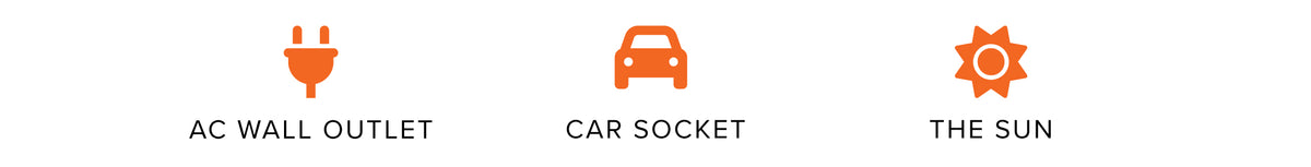 Three orange icons with black labels on a white background: a wall outlet labeled 'AC WALL OUTLET', a car socket labeled 'CAR SOCKET', and a sun labeled 'THE SUN'.
