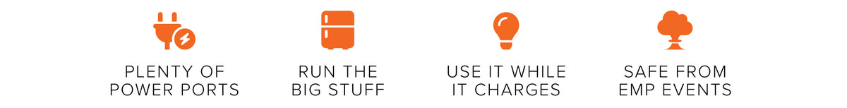 A plug icon reading 'PLENTY OF POWER PORTS,' a refrigerator icon reading 'RUN THE BIG STUFF,' a light bulb icon reading 'USE IT WHILE IT CHARGES,' and a tree icon reading 'SAFE FROM EMP EVENTS.'.