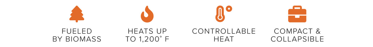 Four feature callouts on a white background with orange icons and black text: a pine tree icon reading 'FUELED BY BIOMASS,' a flame icon reading 'HEATS UP TO 1,200°F,' a thermometer icon reading 'CONTROLLABLE HEAT,' and a briefcase icon reading 'COMPACT & COLLAPSIBLE.'.