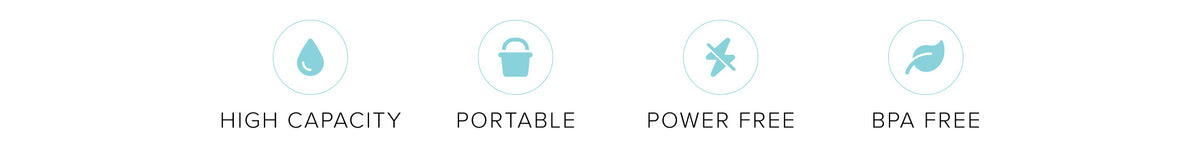 A water droplet icon labeled HIGH CAPACITY, a bucket labeled PORTABLE, a crossed-out airplane labeled POWER FREE, and a leaf labeled BPA FREE.