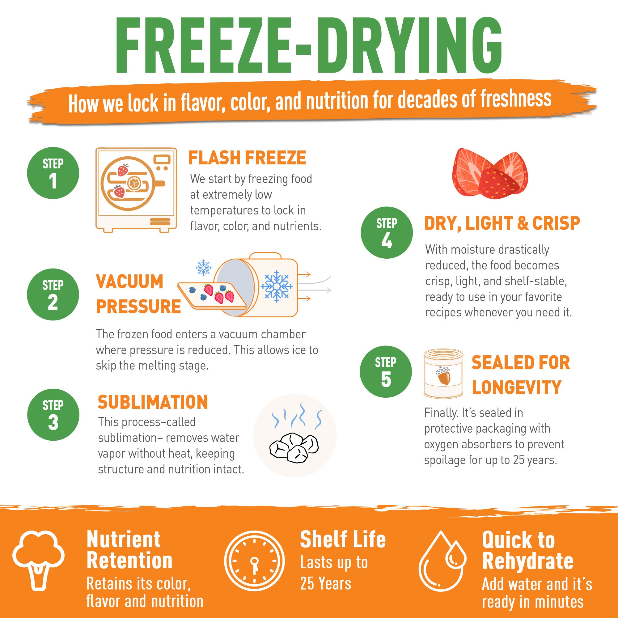 Freeze-Dried Broccoli Large #10 Can 6-Pack by Emergency Essentials®