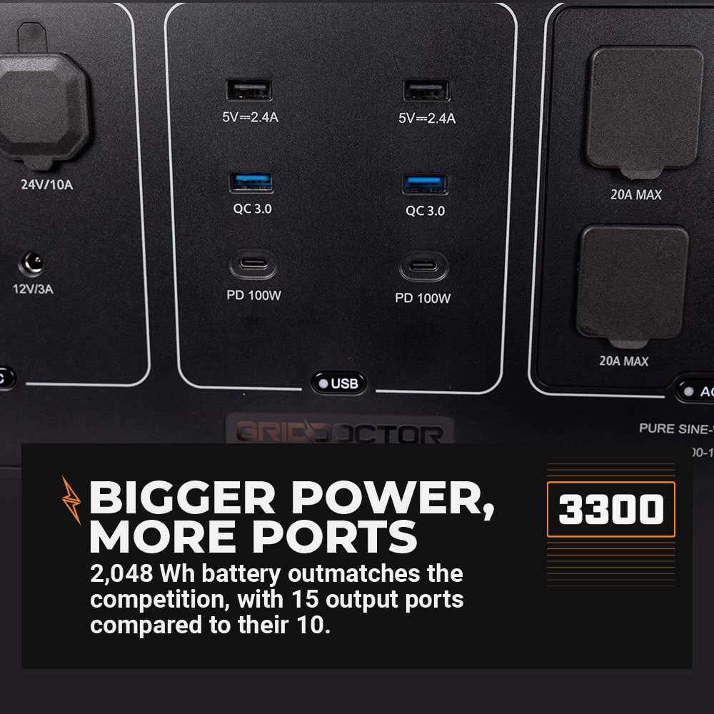 Grid Doctor 3300 control panel highlighting multiple power outlets and ports