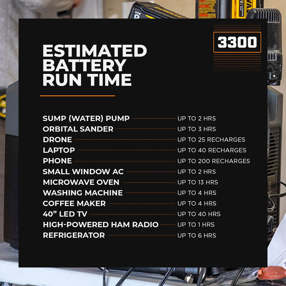 Grid Doctor 3300 Estimated Run TIme