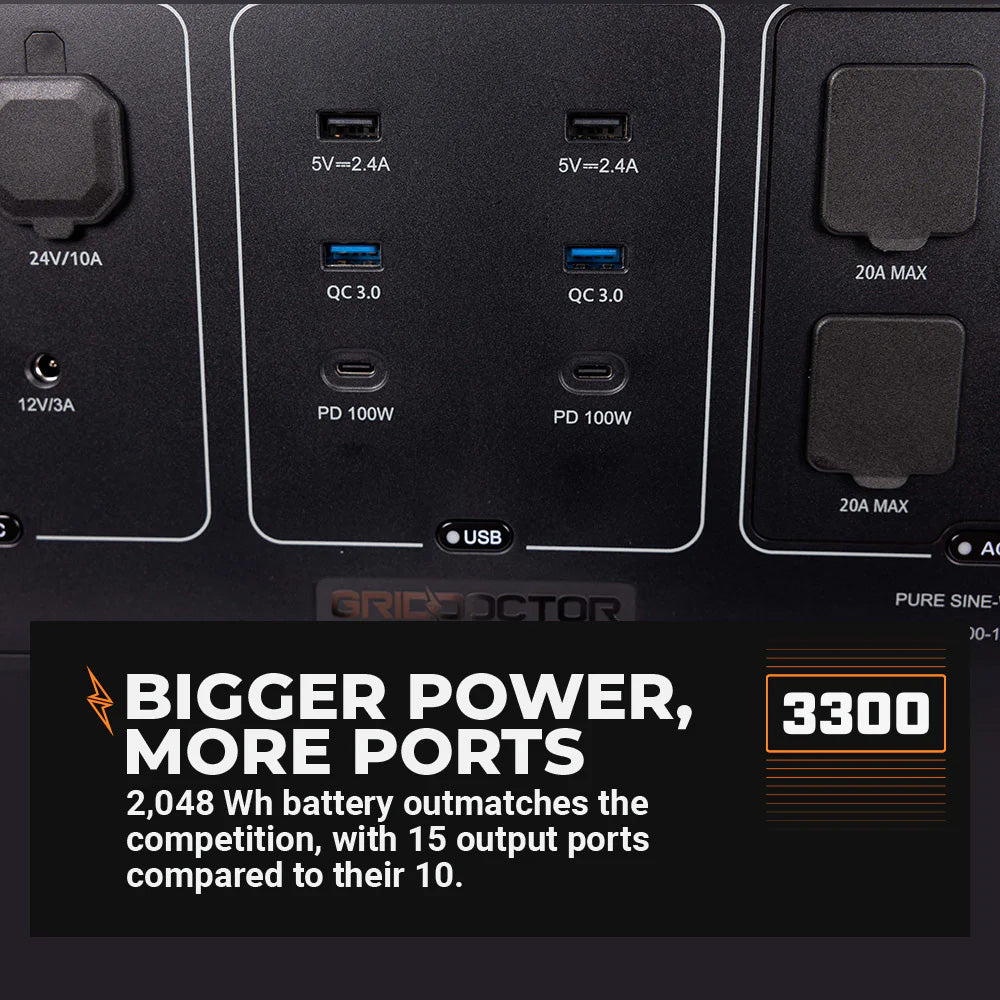 Bigger Power More Ports 2,048Wh battery outmatches competition, with 15 output ports compared to their 10.