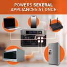 Powers several appliances at once