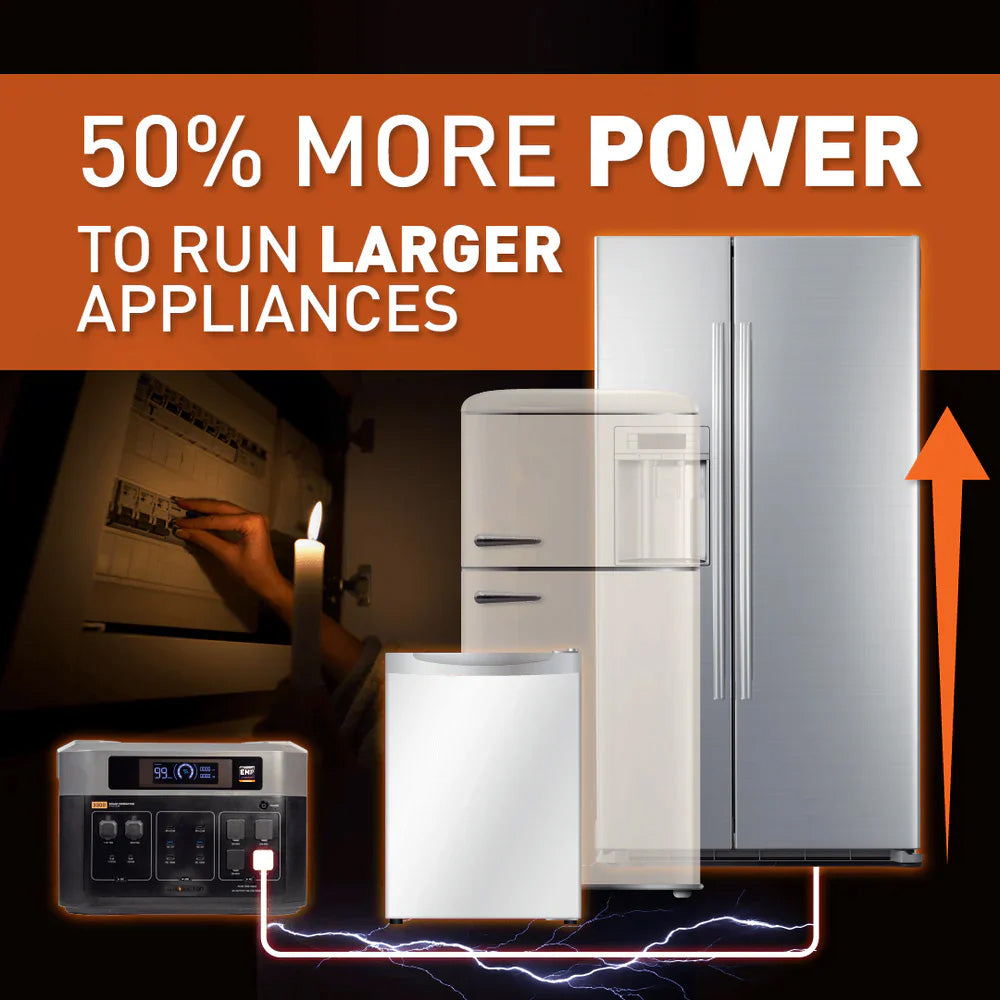 50% MORE POWER to run larger appliances